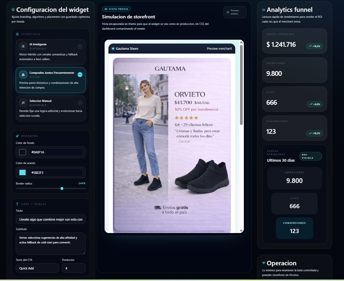 Configuracion del widget, simulacion de storefront y analytics funnel dentro del dashboard.